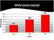 Referāts 'Mazo un vidējo uzņēmumu attīstība 2005.-2007.gadā', 22.