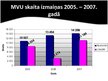 Referāts 'Mazo un vidējo uzņēmumu attīstība 2005.-2007.gadā', 24.