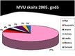 Referāts 'Mazo un vidējo uzņēmumu attīstība 2005.-2007.gadā', 26.