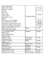 Referāts 'Ūdens Kornēlijas Apškrūmas daiļradē', 3.