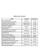 Referāts 'Ūdens Kornēlijas Apškrūmas daiļradē', 4.