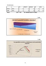 Referāts 'Skolotāja loma vidusskolēnu motivēšanā izzināt vizuālās mākslas pasauli ārpus mā', 11.