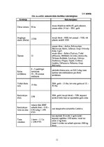 Diplomdarbs 'Augļkopības attīstības iespējas un papildus saimniekošanas veidi mazām zemnieku ', 11.