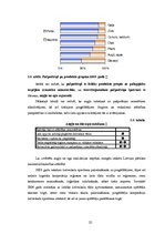Diplomdarbs 'Augļkopības attīstības iespējas un papildus saimniekošanas veidi mazām zemnieku ', 25.