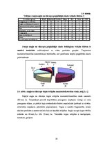 Diplomdarbs 'Augļkopības attīstības iespējas un papildus saimniekošanas veidi mazām zemnieku ', 26.