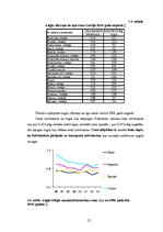 Diplomdarbs 'Augļkopības attīstības iespējas un papildus saimniekošanas veidi mazām zemnieku ', 27.