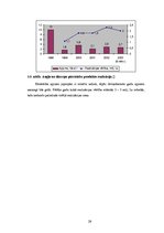 Diplomdarbs 'Augļkopības attīstības iespējas un papildus saimniekošanas veidi mazām zemnieku ', 29.