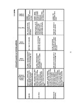 Diplomdarbs 'Augļkopības attīstības iespējas un papildus saimniekošanas veidi mazām zemnieku ', 31.