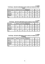 Diplomdarbs 'Augļkopības attīstības iespējas un papildus saimniekošanas veidi mazām zemnieku ', 34.