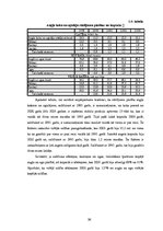 Diplomdarbs 'Augļkopības attīstības iespējas un papildus saimniekošanas veidi mazām zemnieku ', 36.