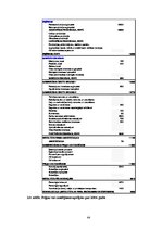 Diplomdarbs 'Augļkopības attīstības iespējas un papildus saimniekošanas veidi mazām zemnieku ', 44.