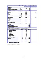 Diplomdarbs 'Augļkopības attīstības iespējas un papildus saimniekošanas veidi mazām zemnieku ', 53.