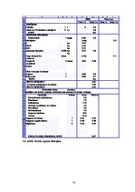 Diplomdarbs 'Augļkopības attīstības iespējas un papildus saimniekošanas veidi mazām zemnieku ', 54.