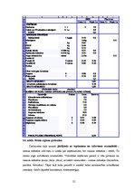 Diplomdarbs 'Augļkopības attīstības iespējas un papildus saimniekošanas veidi mazām zemnieku ', 55.