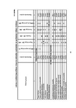 Diplomdarbs 'Augļkopības attīstības iespējas un papildus saimniekošanas veidi mazām zemnieku ', 69.