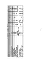 Diplomdarbs 'Augļkopības attīstības iespējas un papildus saimniekošanas veidi mazām zemnieku ', 71.