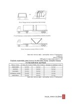 Paraugs 'Darba aizsardzības instrukcija kravu izvietošanai un nostiprināšanai transportlī', 26.