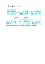 Konspekts 'Datu bāzes shēmas veidošana, izmantojot "CASE" rīku "PowerDesigner"', 5.