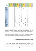 Diplomdarbs '3-4 gadīgu bērnu vārdu krājuma bagātināšana rotaļās un spēlēs', 26.