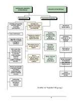 Referāts 'Investīcijas', 8.