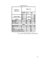 Referāts 'Ēdināšanas uzņēmuma koncepta izstrāde', 22.