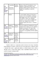Konspekts 'Eksporta mārketinga plānošana un stratēģija. Mērķtirgus izvēle. Tirgus segmentāc', 7.
