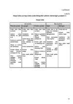 Referāts 'Koksne un tās īpašības', 24.