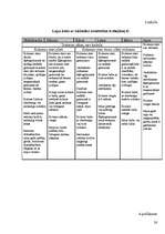 Referāts 'Koksne un tās īpašības', 26.