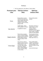 Referāts 'Gaisa piesārņojuma ietekme uz cilvēka veselību', 11.