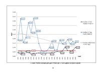 Referāts 'Antropogēno faktoru ietekme uz Tebras upes ūdens kvalitāti', 20.