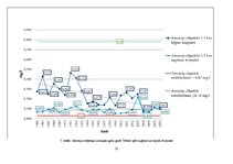 Referāts 'Antropogēno faktoru ietekme uz Tebras upes ūdens kvalitāti', 22.