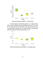 Referāts 'Antropogēno faktoru ietekme uz Tebras upes ūdens kvalitāti', 24.