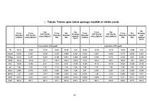 Referāts 'Antropogēno faktoru ietekme uz Tebras upes ūdens kvalitāti', 28.