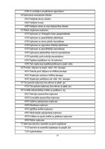 Prakses atskaite 'Grāmatvedības paņēmienu pielietojums uzņēmumā SIA”AAA”', 27.