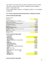 Prakses atskaite 'Pirmsdiploma prakses atskaite tūrisma speciālista amatā Grobiņas novadā', 10.