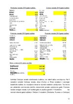 Prakses atskaite 'Pirmsdiploma prakses atskaite tūrisma speciālista amatā Grobiņas novadā', 12.