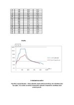 Paraugs 'Metāla siltumvadīšana', 2.