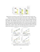 Referāts 'Electrical Conductivity of the Metal Fiber Conductive Concrete (Review)', 23.