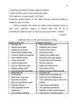 Diplomdarbs 'Tirgzinības stratēģijas pilnveidošana vairumtirdzniecības uzņēmumā', 14.