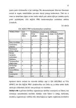 Diplomdarbs 'Tirgzinības stratēģijas pilnveidošana vairumtirdzniecības uzņēmumā', 25.