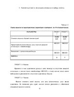 Prakses atskaite 'Экономический выбор в условиях ограниченности ресурсов', 15.