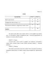 Prakses atskaite 'Экономический выбор в условиях ограниченности ресурсов', 16.