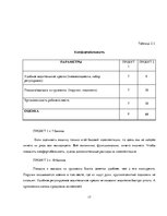 Prakses atskaite 'Экономический выбор в условиях ограниченности ресурсов', 17.