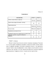 Prakses atskaite 'Экономический выбор в условиях ограниченности ресурсов', 18.