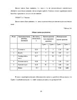 Prakses atskaite 'Экономический выбор в условиях ограниченности ресурсов', 20.