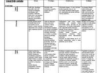 Konspekts 'Interaktīvās metodes', 1.