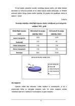 Referāts 'Tūrisma analīze Latvijā', 6.