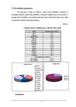 Referāts 'Tūrisma analīze Latvijā', 7.