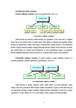 Referāts 'Vadītāja organizatora loma uzņēmuma efektivitātes nodrošināšanā', 7.