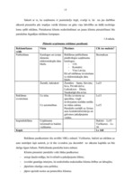 Biznesa plāns 'SIA "Smaidiņš" biznesa plāns', 15.